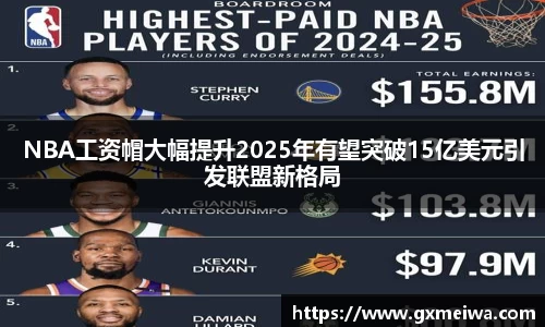 NBA工资帽大幅提升2025年有望突破15亿美元引发联盟新格局